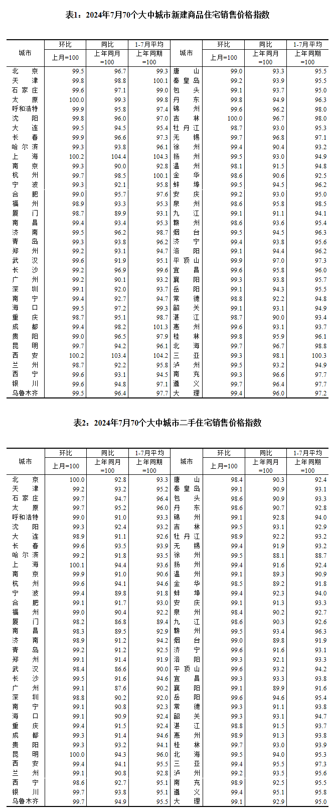 图片来源:国家统计局官网